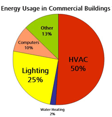 HVAC-Energy-Management-System - CMI Mechanical